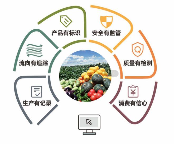 南寧市推進(jìn)食用農(nóng)產(chǎn)品承諾達(dá)標(biāo)合格證制度，守護(hù)百姓“舌尖上的安全”