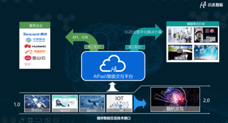 小水智能 以物聯(lián)網(wǎng)技術(shù)研發(fā)為橋梁，實(shí)現(xiàn)物理世界與數(shù)字世界的智能連接