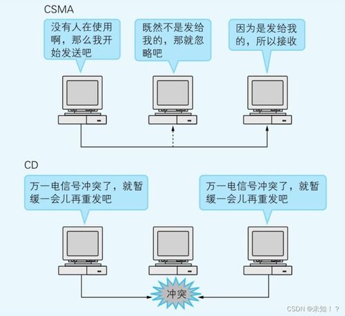 從基礎(chǔ)到實(shí)踐 通過(guò)七個(gè)簡(jiǎn)單實(shí)驗(yàn)理解TCP/IP網(wǎng)絡(luò)