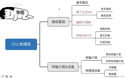 第二章 計(jì)算機(jī)網(wǎng)絡(luò)系統(tǒng)工程服務(wù)概述與實(shí)踐
